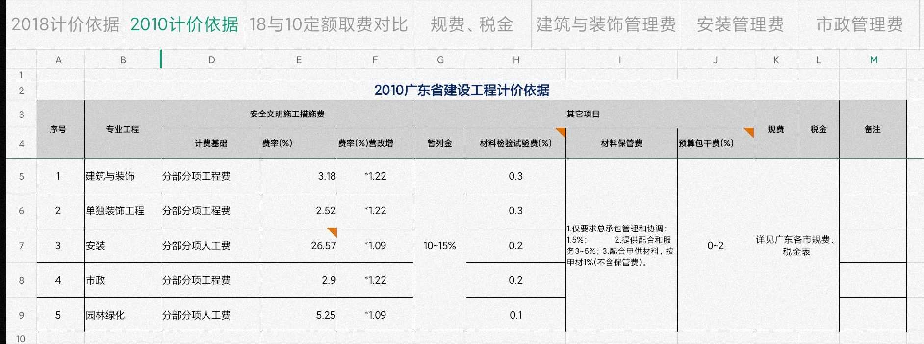 工程规费