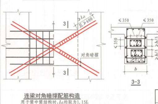 连梁