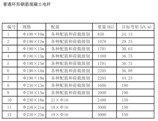 预应力混凝土