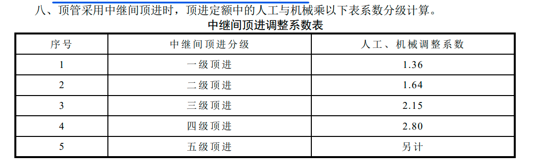 怎么套定额