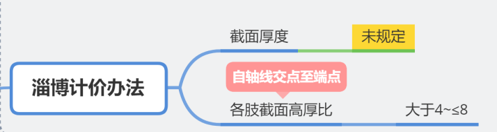 轻型框剪墙