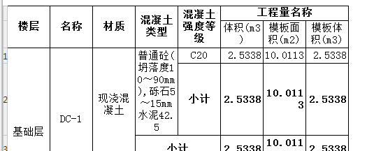 垫层底