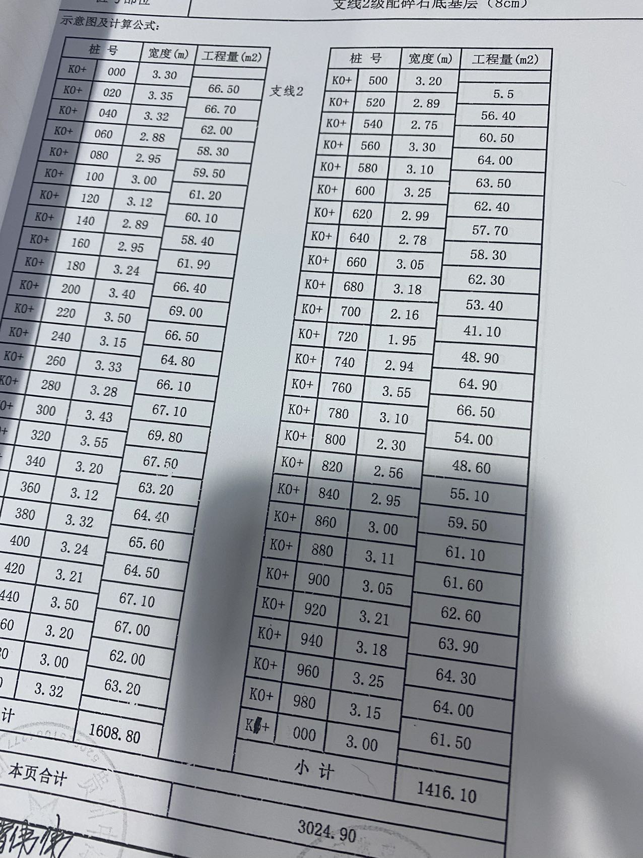 工程量