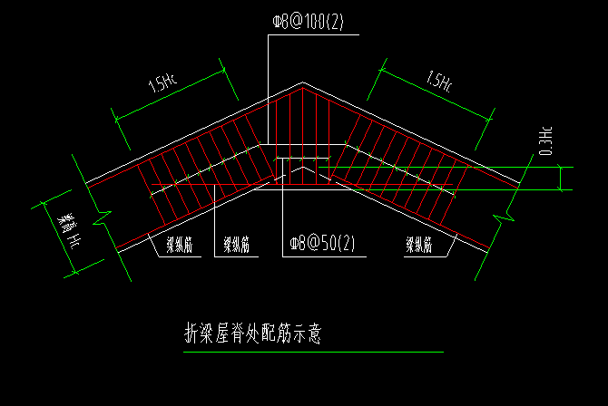 折梁