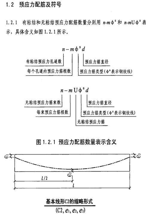 预应力钢绞线识图?