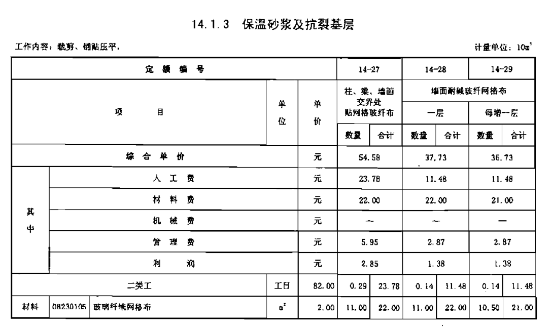 耐鹼玻纖網格布有兩層面積要乘以2嗎