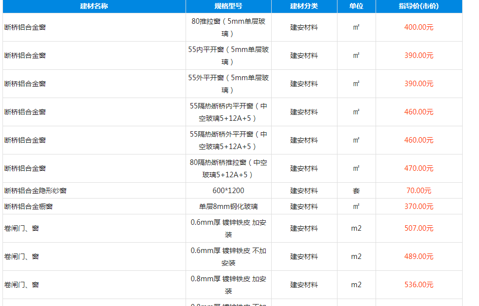 铝合金窗规格