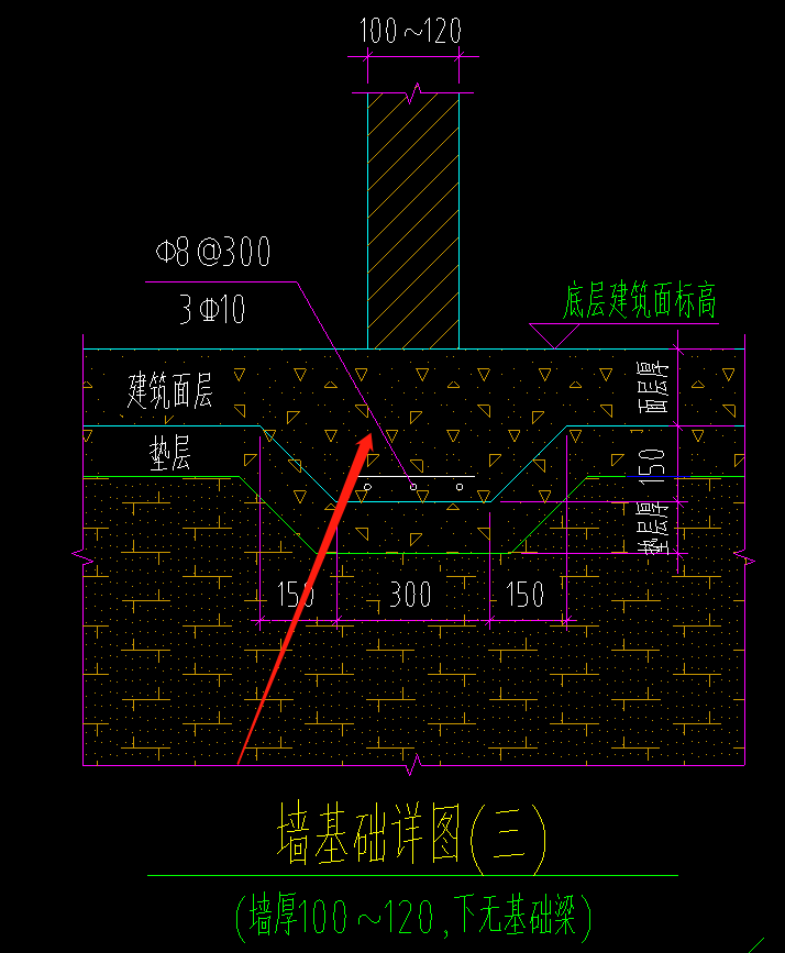单子目