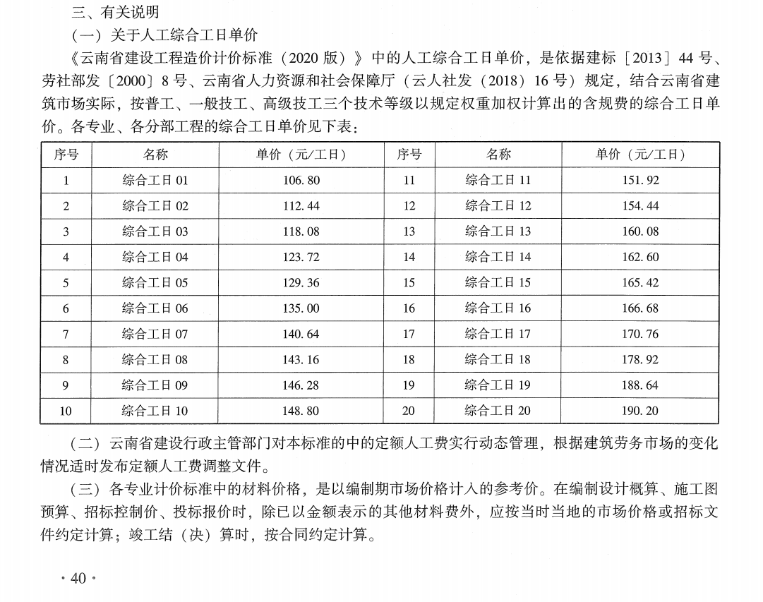 人工综合工日单价