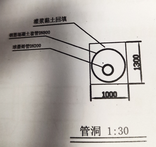 石方