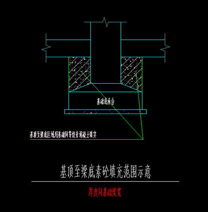 手算