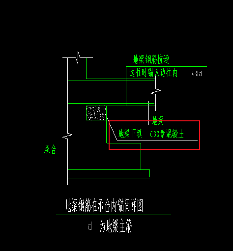 承台基础