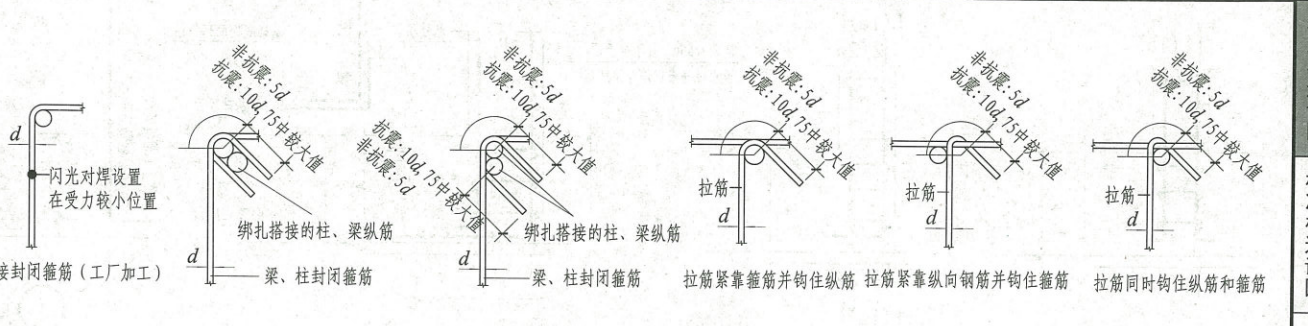 箍