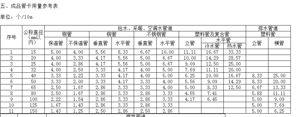 给排水