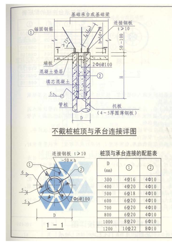 桩