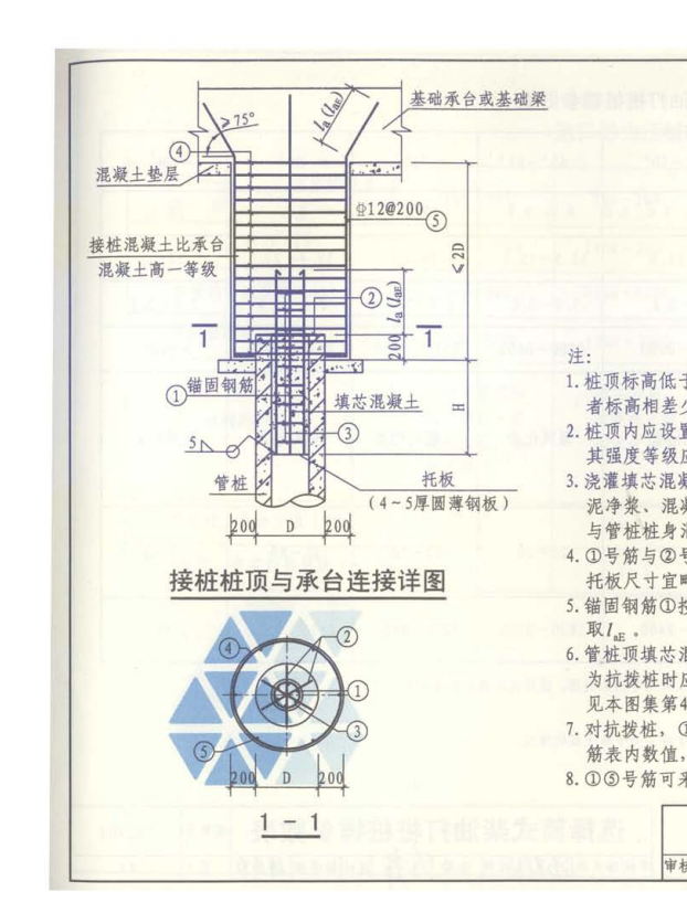 算钢筋