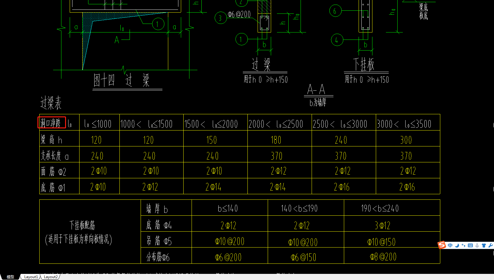请问一下这个洞口净跨是撒子意思