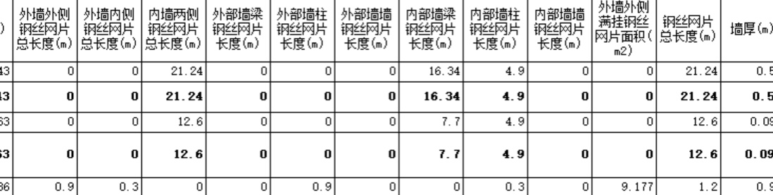 不同材质