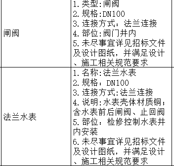 闸阀