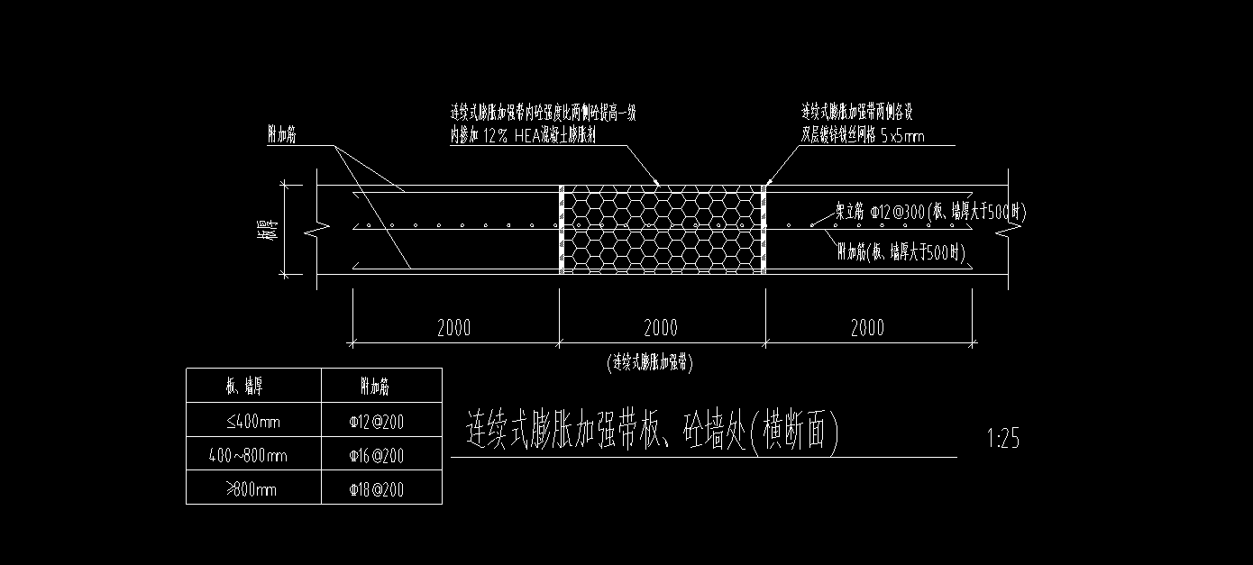 算量