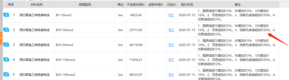 系数