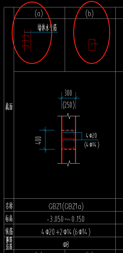 柱表