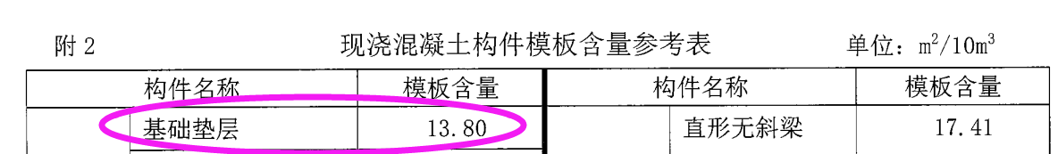 混凝土垫层