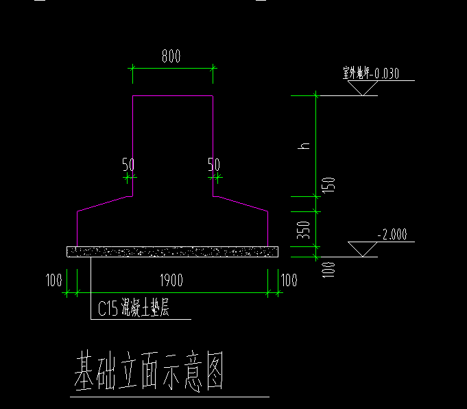 首层底标高