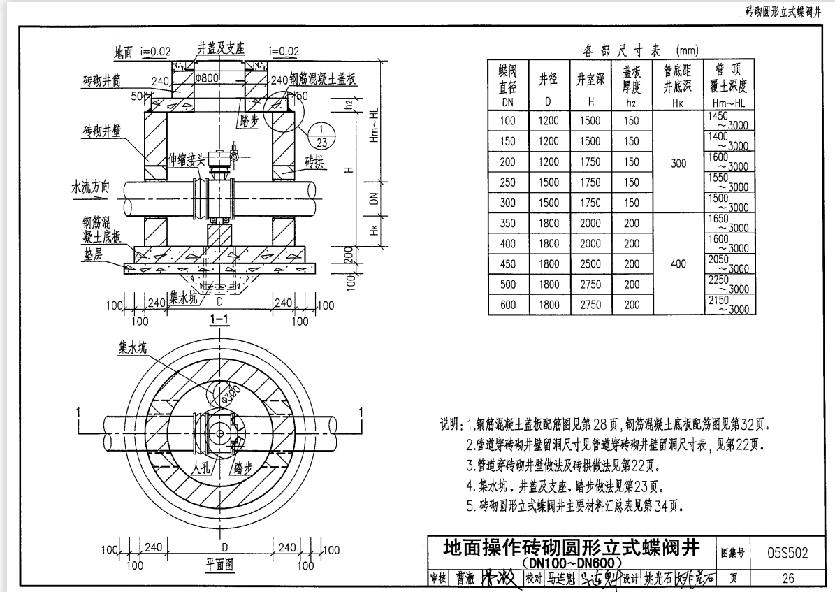 如何套定额