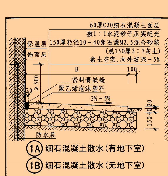 散水求助这个灰土和素土夯实是处于同一级嘛可以只套其中一个嘛