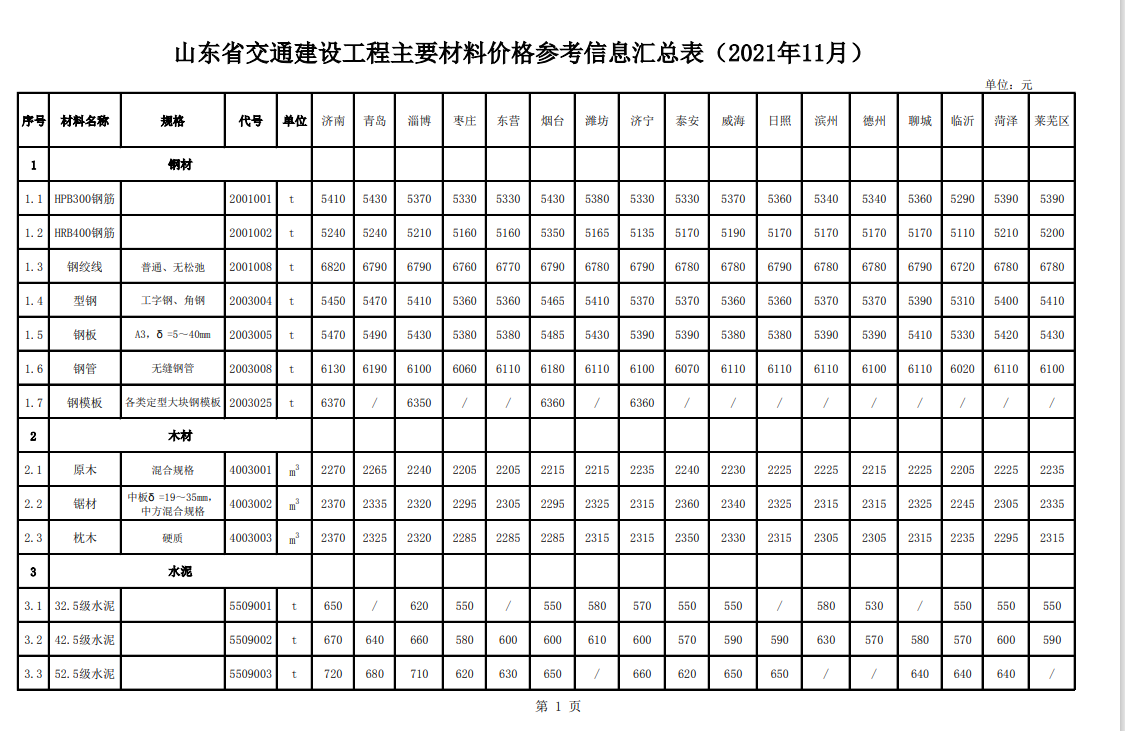 交通建设工程