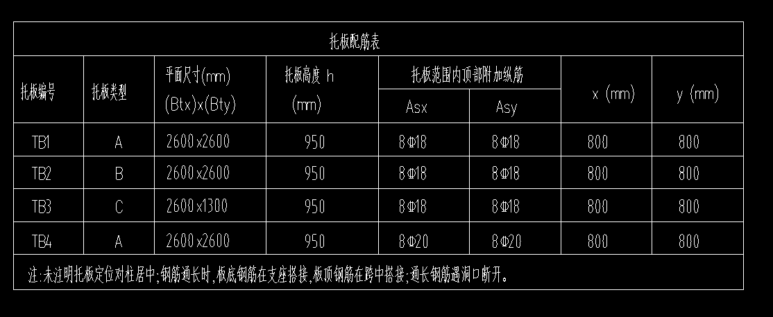 配筋