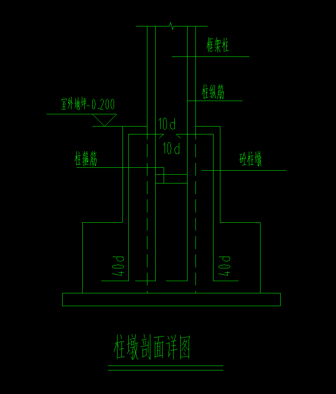 柱墩