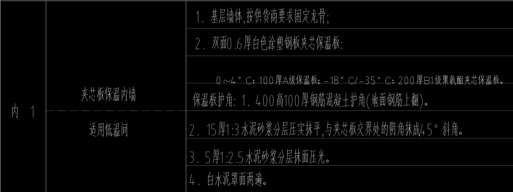 独立柱