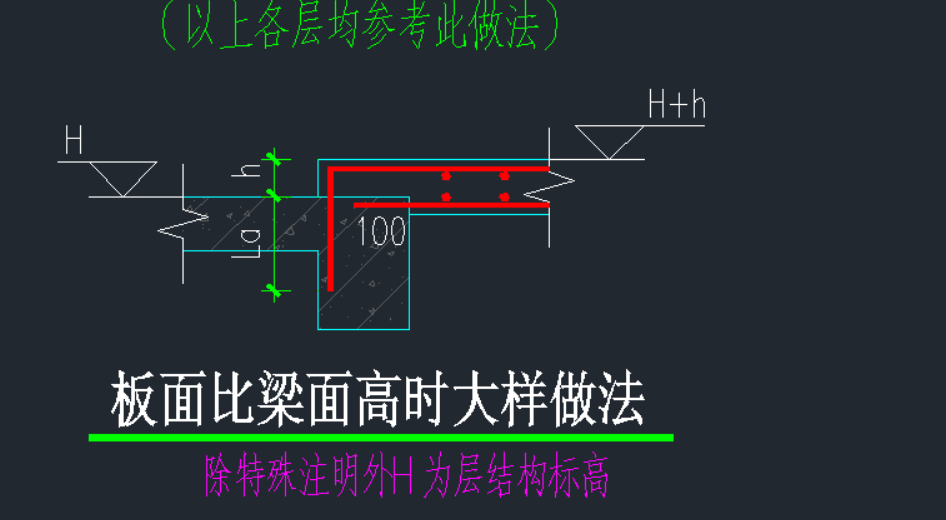 板标高