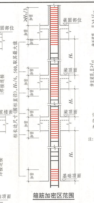 嵌固部位