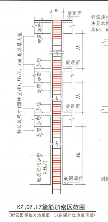 非加密区