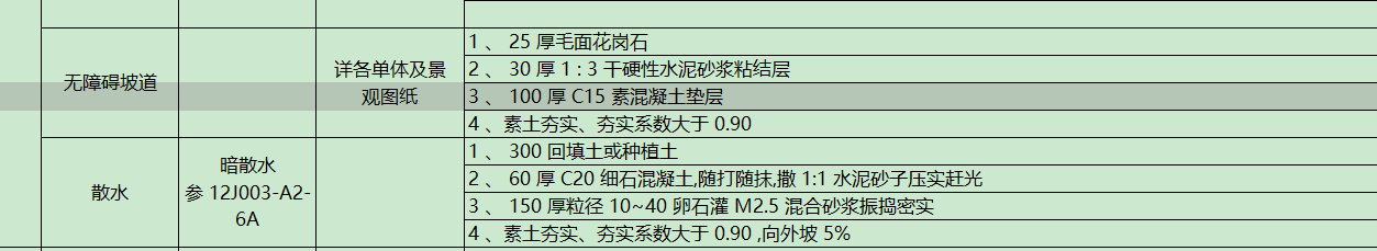 厚度