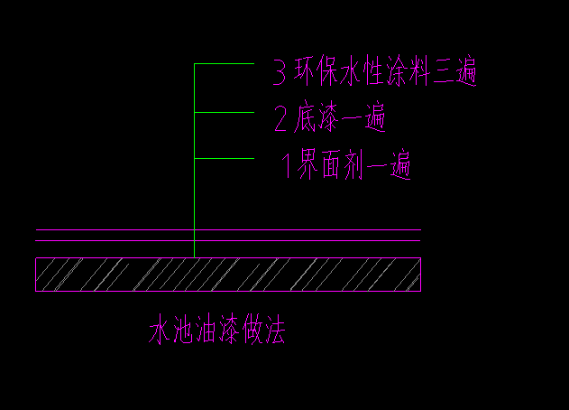 子目