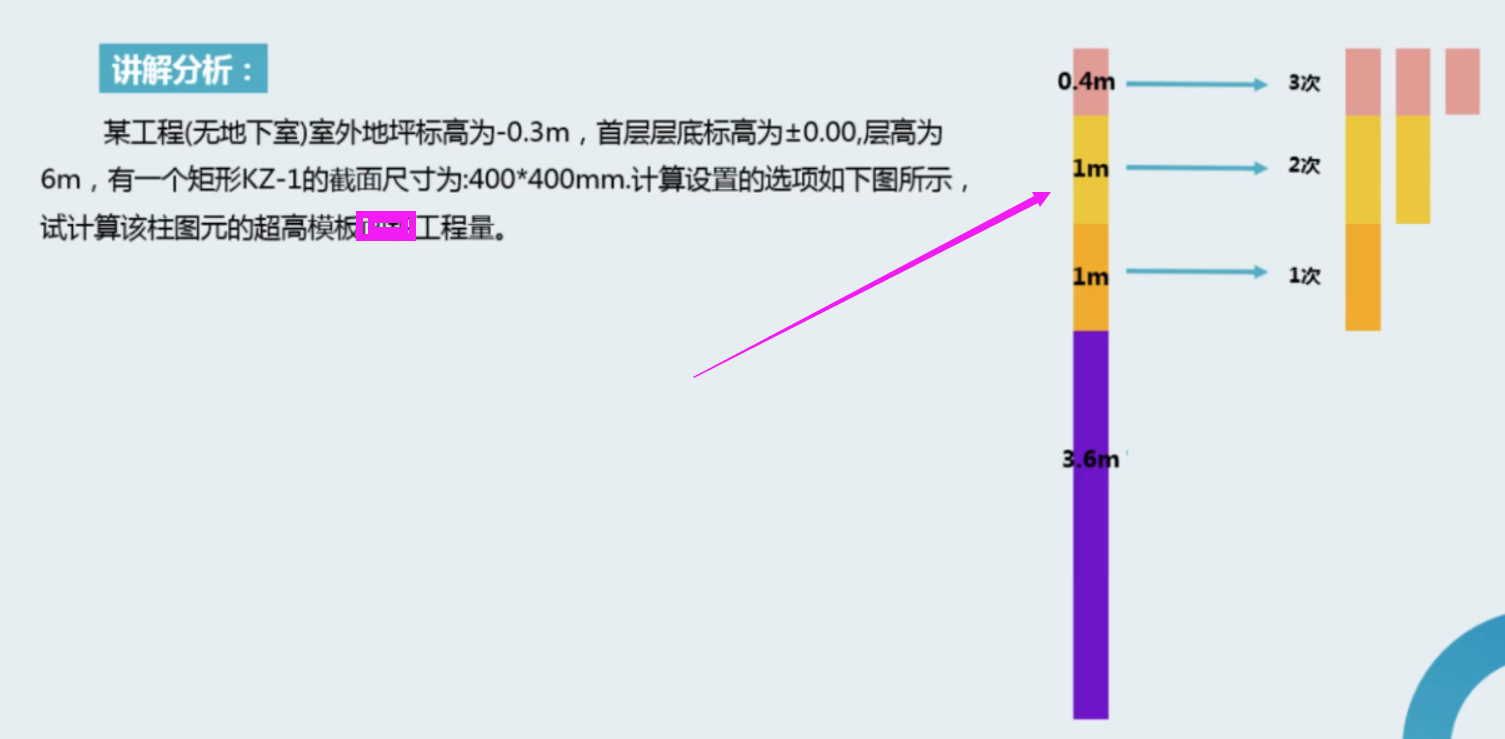 板超高