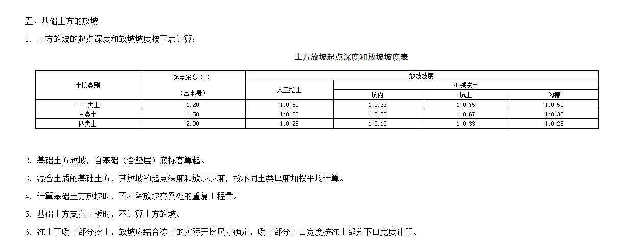 条形基础土方开挖