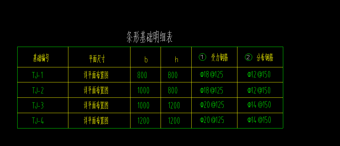 钢筋信息