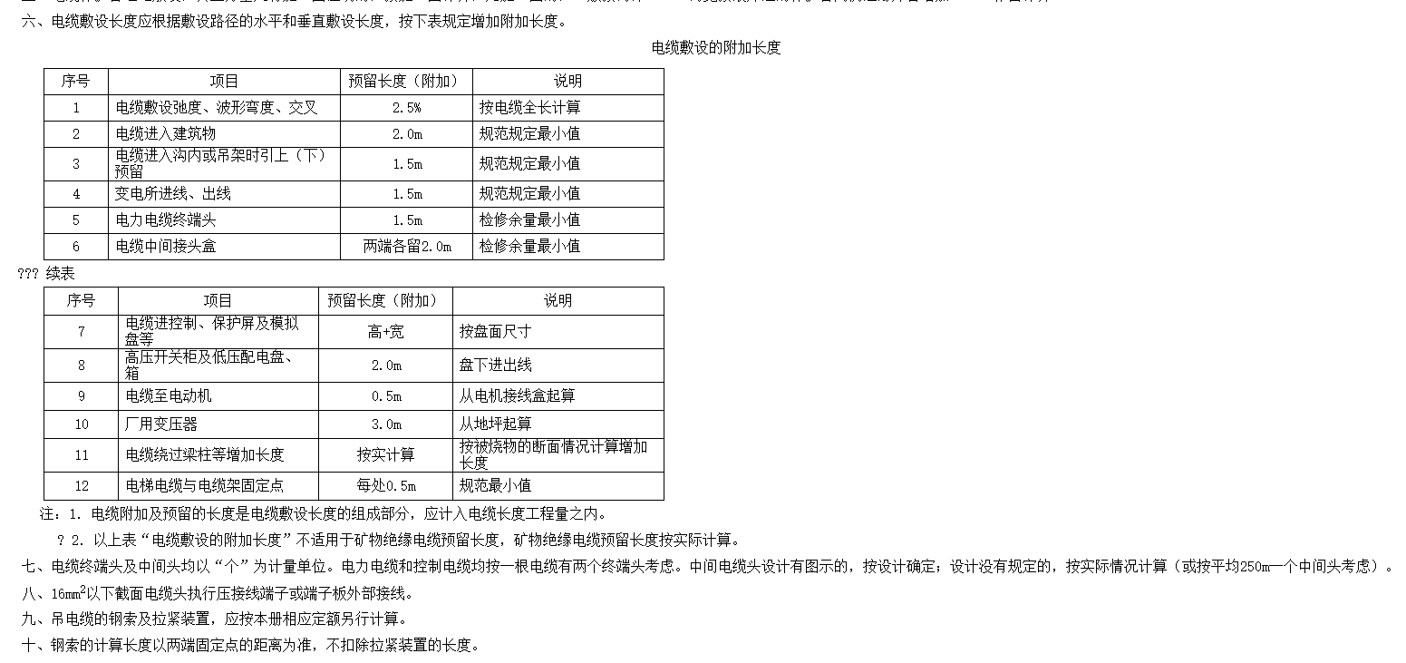 预留长度