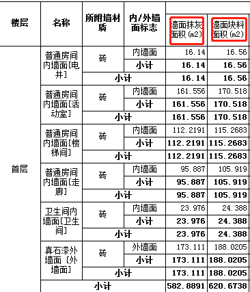 块料