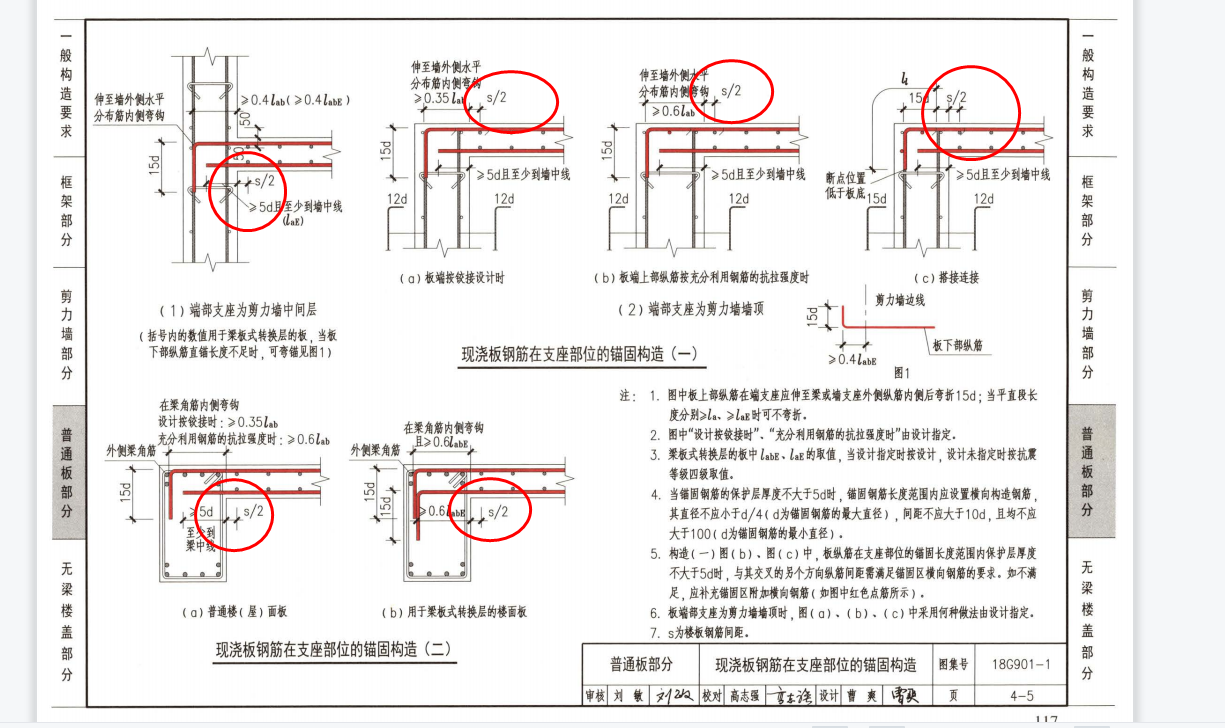 板受力筋