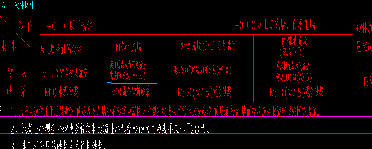加气混凝土