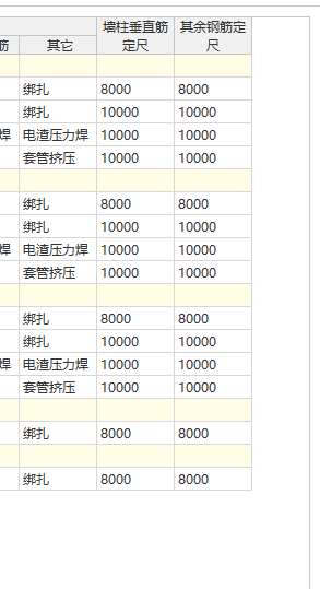 定额