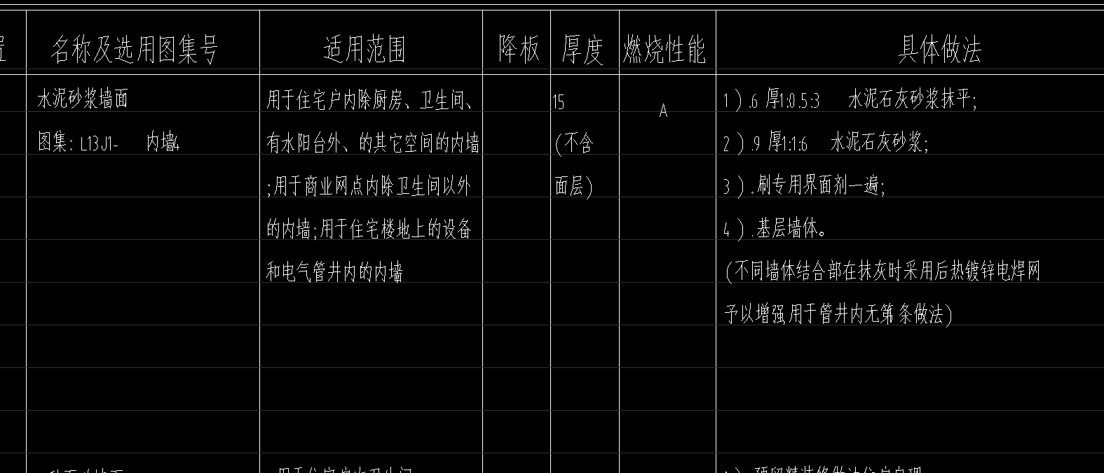 附加
