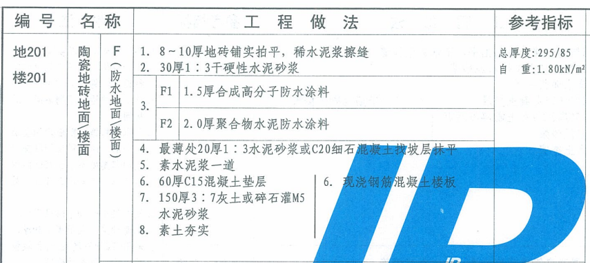 楼地面