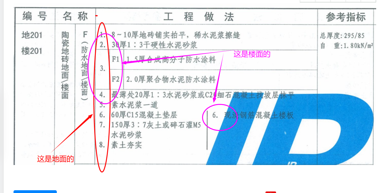 定额
